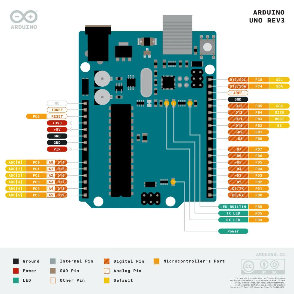 Pinout del Arduino Uno R3: qué hace cada pin y cuáles no debes tocar