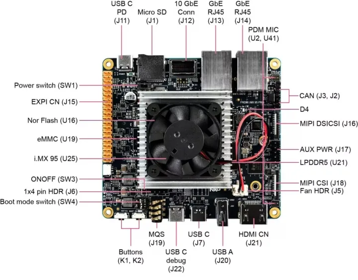 Vista general del hardware de la NXP FRDM-IMX95-PRO por la cara superior