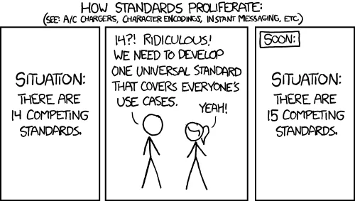 xkcd — Standards
