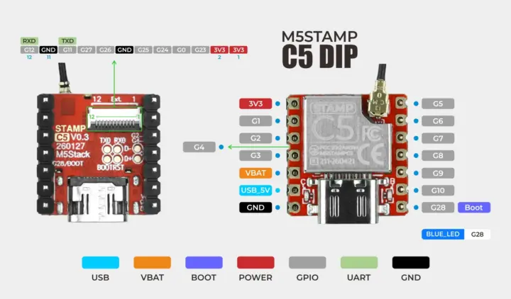 Diagrama de pinout del Stamp-C5 DIP