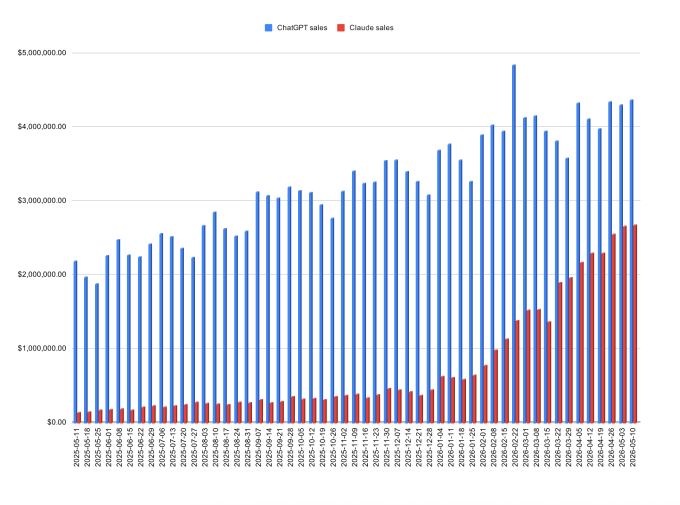 Crédito de imagen: TechCrunch/Indagari