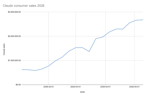 Crédito de imagen: TechCrunch/Indagari
