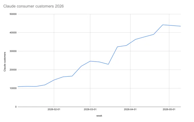 Crédito de imagen: TechCrunch/Indagari