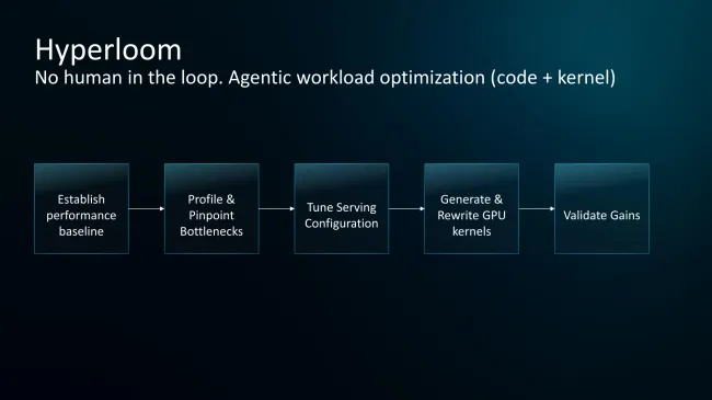 Componente Hyperloom de AMD ROCm AI