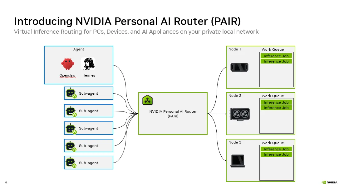 Figura 2. NVIDIA PAIR distribuye las peticiones de inferencia hacia el cómputo de la red local