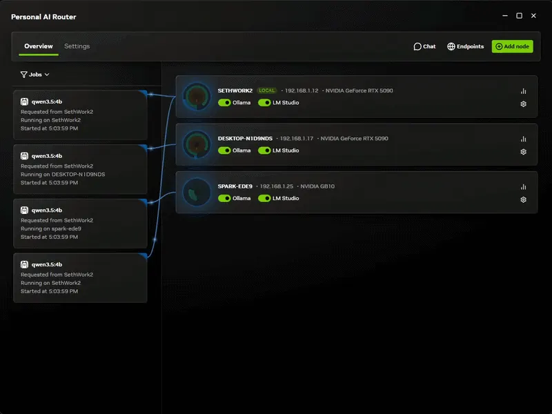 Figura 1. NVIDIA PAIR distribuyendo inferencia de Ollama