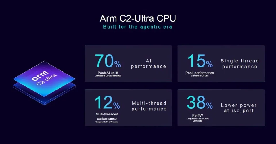 Información sobre el núcleo de procesador Arm C2-Ultra