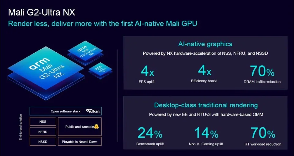 Primera GPU de Arm con aceleración neural