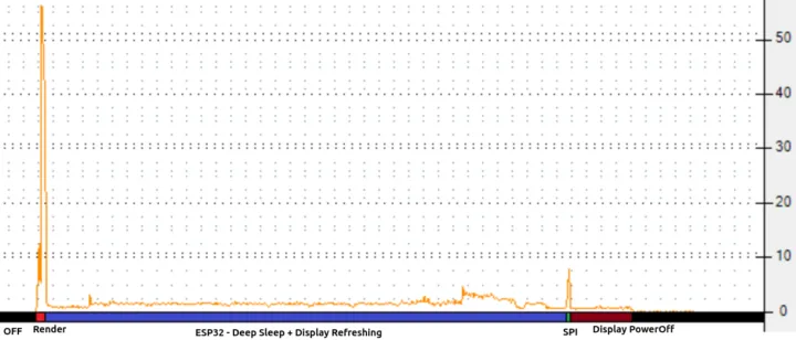 Consumo de energía tras implementar el wake stub del RTC eliminando el arranque flash
