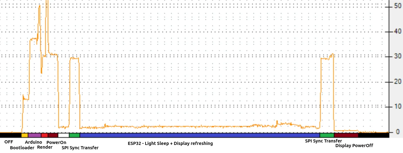 Consumo de energía antes de la optimización mostrando la carga energética del arranque flash