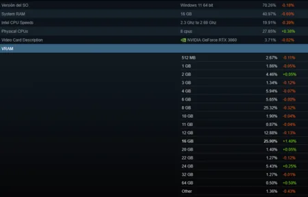 Vram Steam