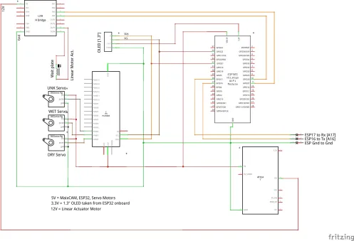 Fig. 3 Diagrama esquemático del sistema de clasificación de residuos secos, húmedos y desconocidos con IA