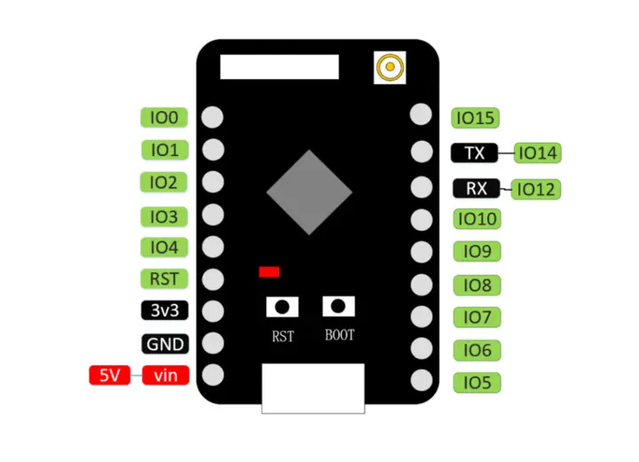 Diagrama de pines de la ESP32-C5 Mini