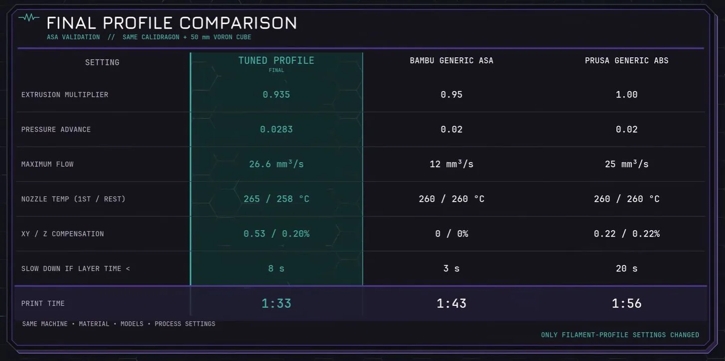 Los tres perfiles diferentes utilizados en la prueba. (Crédito: MandicReally, YouTube)