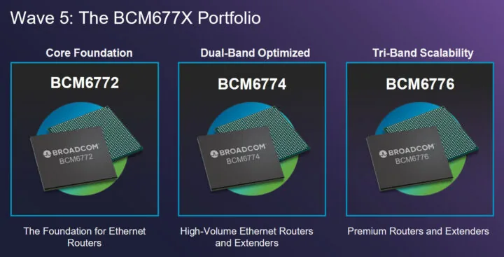 Broadcom BCM677x: SoCs Wi-Fi 8 integrados y FWA 5G Samsung