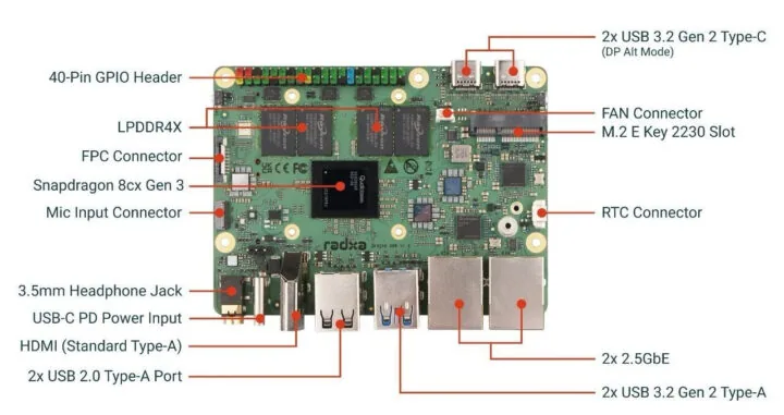 Radxa Dragon Q8B y Q5E: SBCs Qualcomm de hasta 29 TOPS