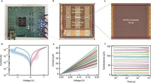 Hardware de memristor integrado para experimentos de memoria asociativa.