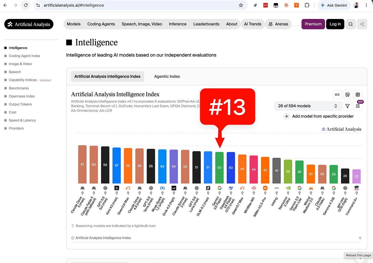 Gráfico de recursos de Google para IA