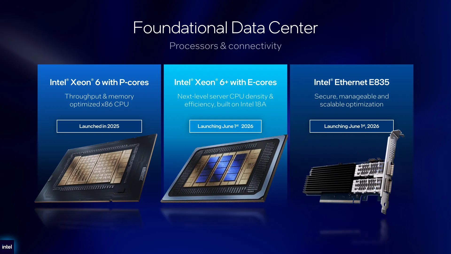 Intel Xeon 6+ Clearwater Forest debuta con 288 E-cores y DDR5-8000
